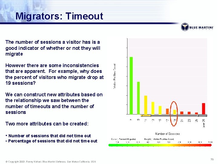 Migrators: Timeout The number of sessions a visitor has is a good indicator of