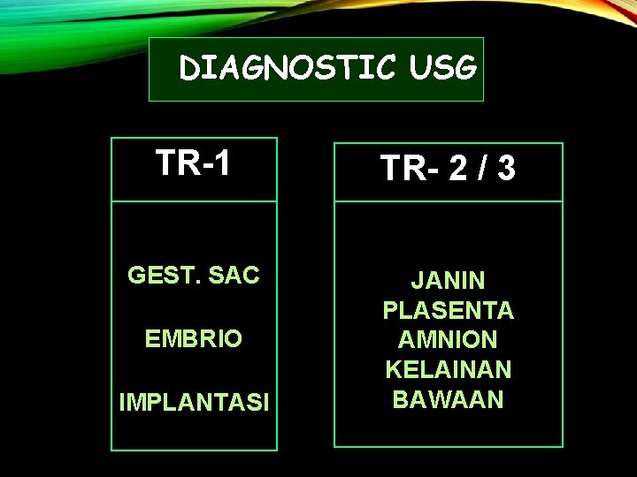 DIAGNOSTIC USG TR-1 TR- 2 / 3 GEST. SAC JANIN PLASENTA AMNION KELAINAN BAWAAN