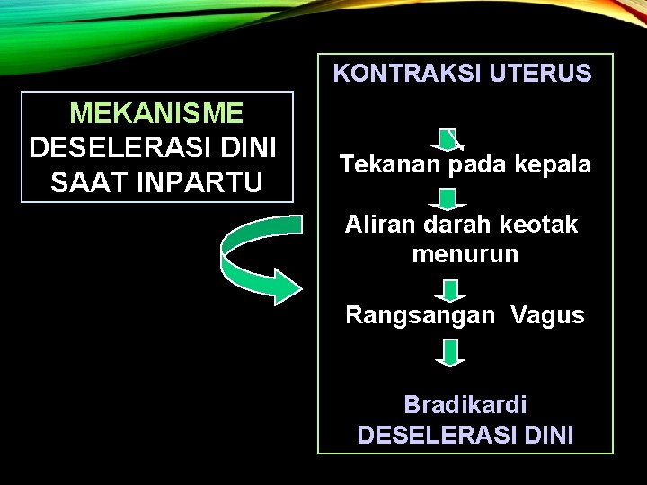 KONTRAKSI UTERUS MEKANISME DESELERASI DINI SAAT INPARTU Tekanan pada kepala Aliran darah keotak menurun