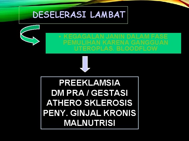 DESELERASI LAMBAT • KEGAGALAN JANIN DALAM FASE PEMULIHAN KARENA GANGGUAN UTEROPLAS. BLOODFLOW PREEKLAMSIA DM