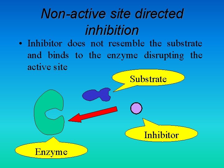 Non-active site directed inhibition • Inhibitor does not resemble the substrate and binds to