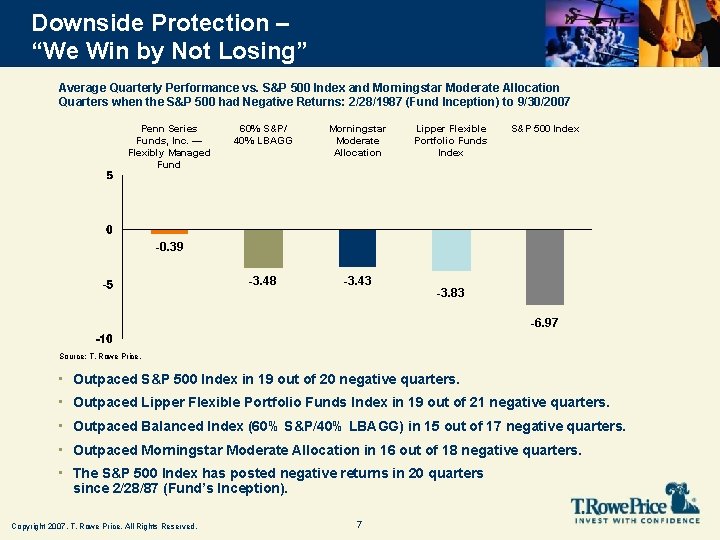 Downside Protection – “We Win by Not Losing” Average Quarterly Performance vs. S&P 500