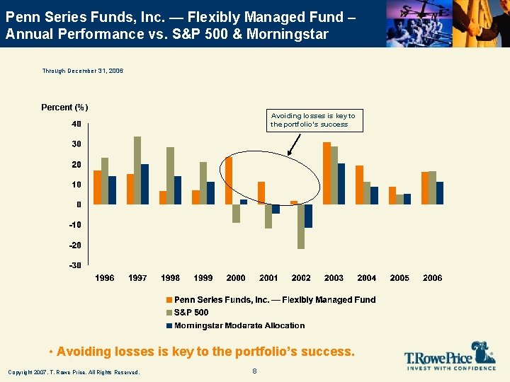 Penn Series Funds, Inc. — Flexibly Managed Fund – Annual Performance vs. S&P 500