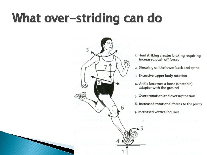 What over-striding can do 