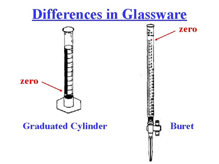 Differences in Glassware zero Graduated Cylinder Buret 