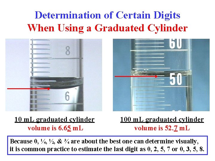 Determination of Certain Digits When Using a Graduated Cylinder 10 m. L graduated cylinder