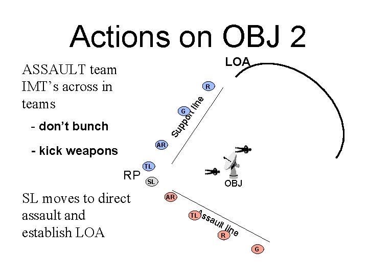 Actions on OBJ 2 LOA ASSAULT team IMT’s across in teams t li ne
