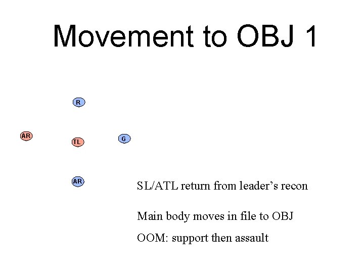 Movement to OBJ 1 R AR TL AR G SL/ATL return from leader’s recon