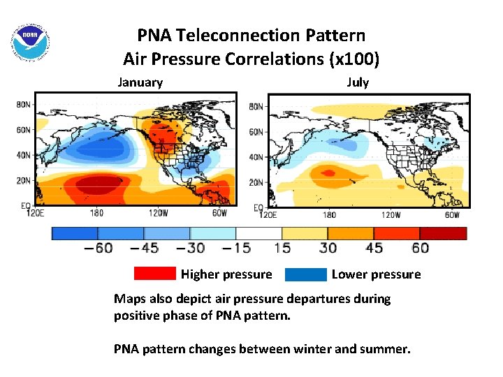 PNA Teleconnection Pattern Air Pressure Correlations (x 100) January July Higher pressure Lower pressure