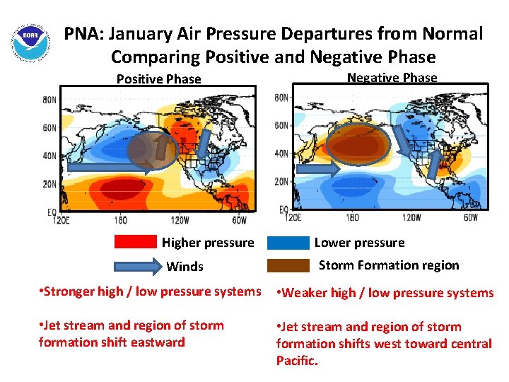 PNA: January Air Pressure Departures from Normal Comparing Positive and Negative Phase Positive Phase