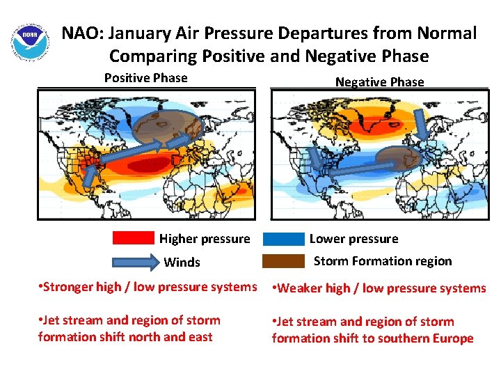 NAO: January Air Pressure Departures from Normal Comparing Positive and Negative Phase Positive Phase