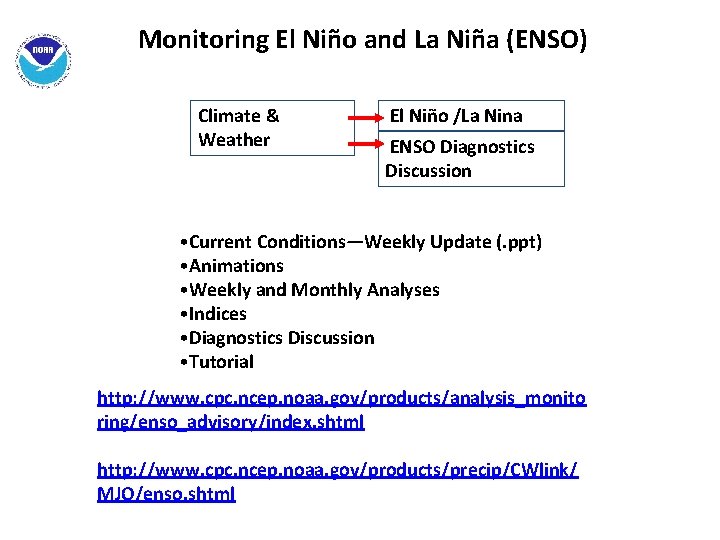 Monitoring El Niño and La Niña (ENSO) Climate & Weather El Niño /La Nina