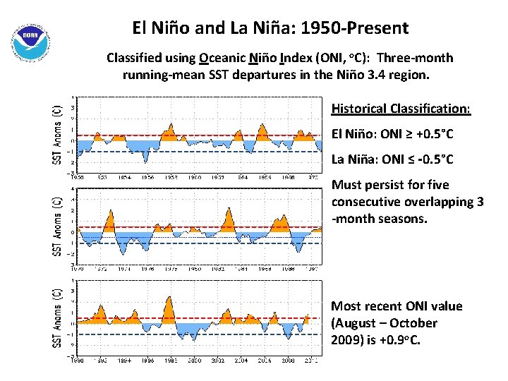 El Niño and La Niña: 1950 -Present Classified using Oceanic Niño Index (ONI, o.