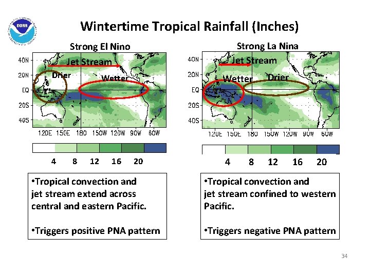 Wintertime Tropical Rainfall (Inches) Strong La Nina Jet Stream Strong El Nino Jet Stream