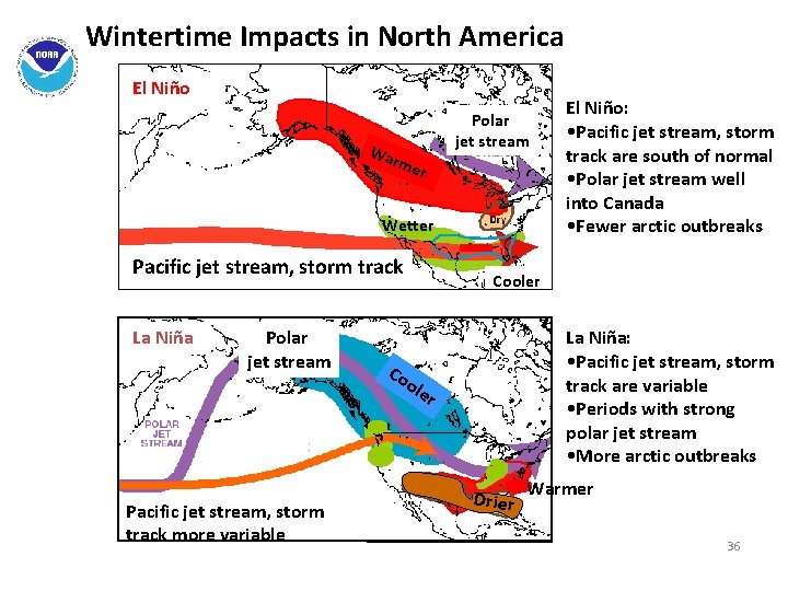 Wintertime January-March Impacts in North Typical Conditions America El Niño Polar jet stream Wa