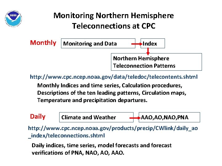 Monitoring Northern Hemisphere Teleconnections at CPC Monthly Monitoring and Data Index Northern Hemisphere Teleconnection