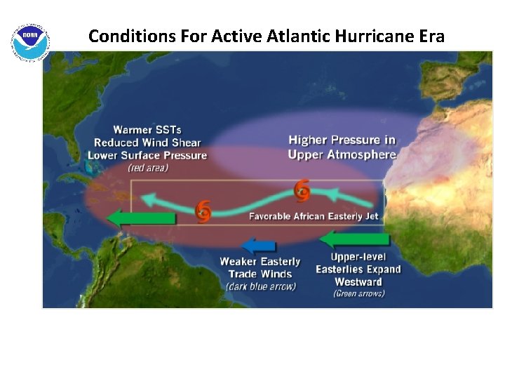 Conditions For Active Atlantic Hurricane Era 