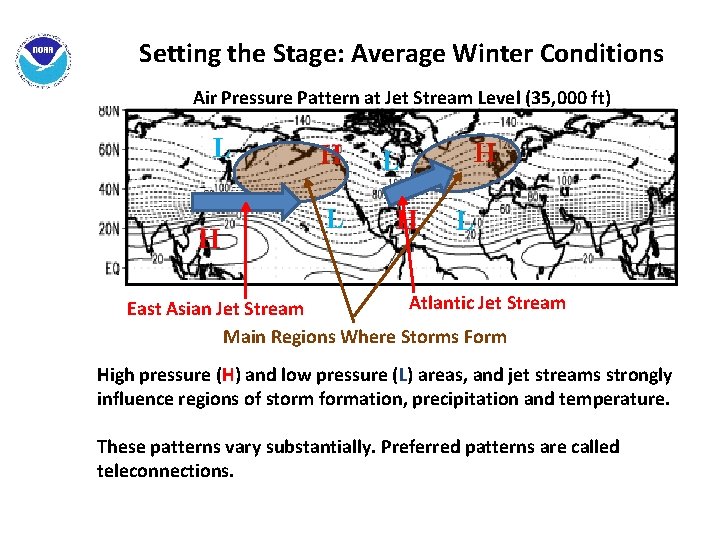 Setting the Stage: Average Winter Conditions Air Pressure Pattern at Jet Stream Level (35,