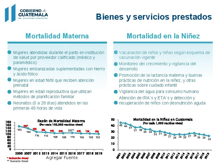 Bienes y servicios prestados Mortalidad Materna Mortalidad en la Niñez Mujeres atendidas durante el