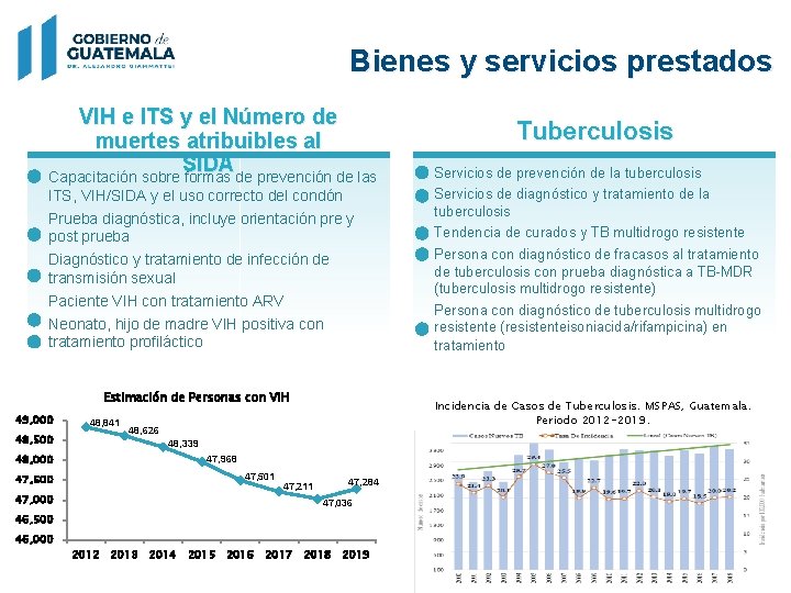 Bienes y servicios prestados VIH e ITS y el Número de muertes atribuibles al