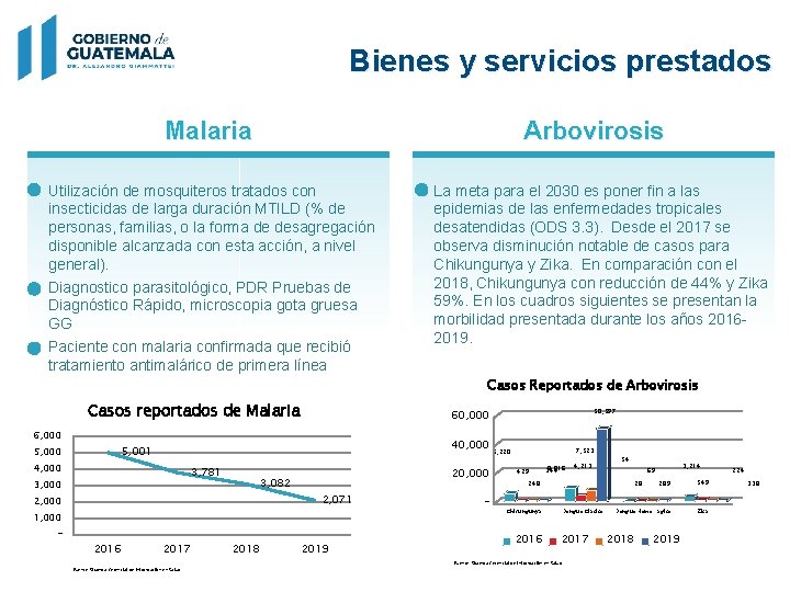 Bienes y servicios prestados Malaria Arbovirosis Utilización de mosquiteros tratados con insecticidas de larga