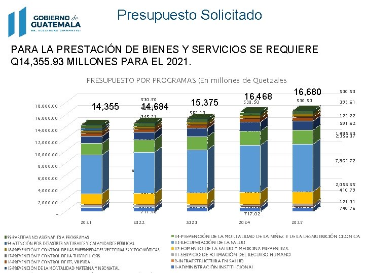 Presupuesto Solicitado PARA LA PRESTACIÓN DE BIENES Y SERVICIOS SE REQUIERE Q 14, 355.