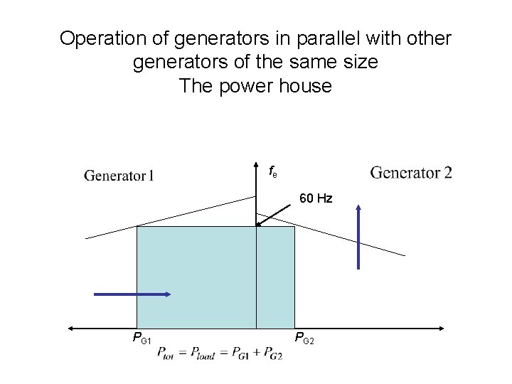Operation of generators in parallel with other generators of the same size The power