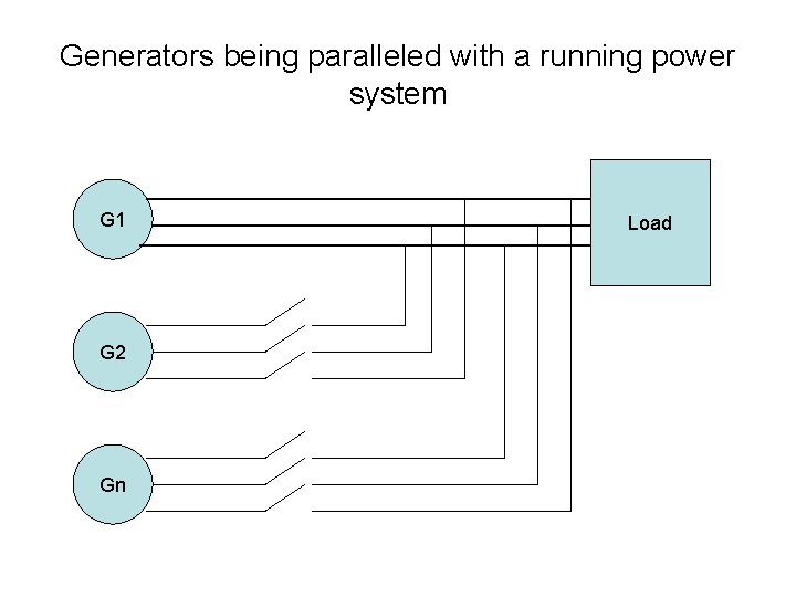 Generators being paralleled with a running power system G 1 G 2 Gn Load