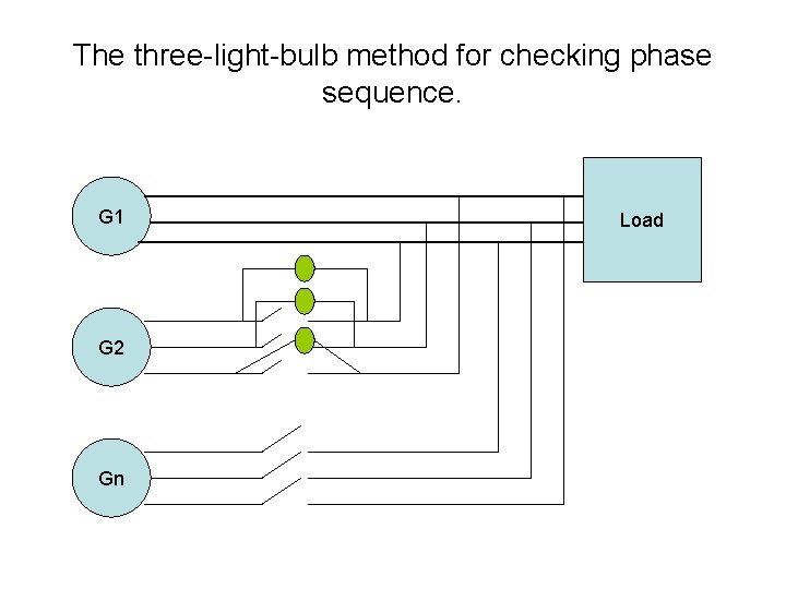 The three-light-bulb method for checking phase sequence. G 1 G 2 Gn Load 