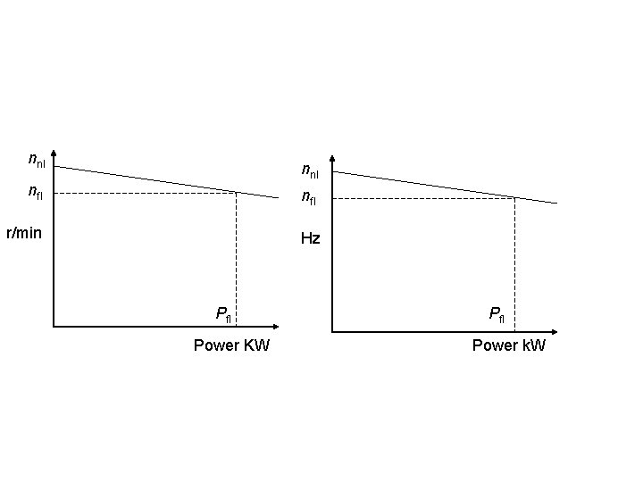 nnl nfl r/min Hz Pfl Power KW Pfl Power k. W 