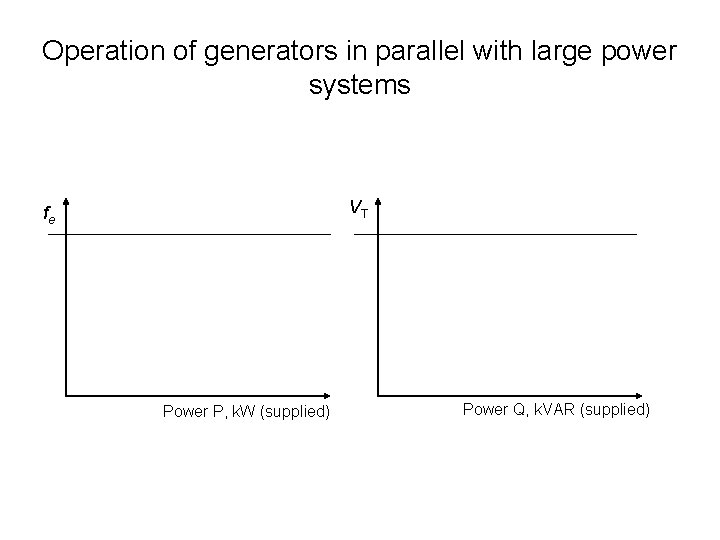 Operation of generators in parallel with large power systems VT fe Power P, k.