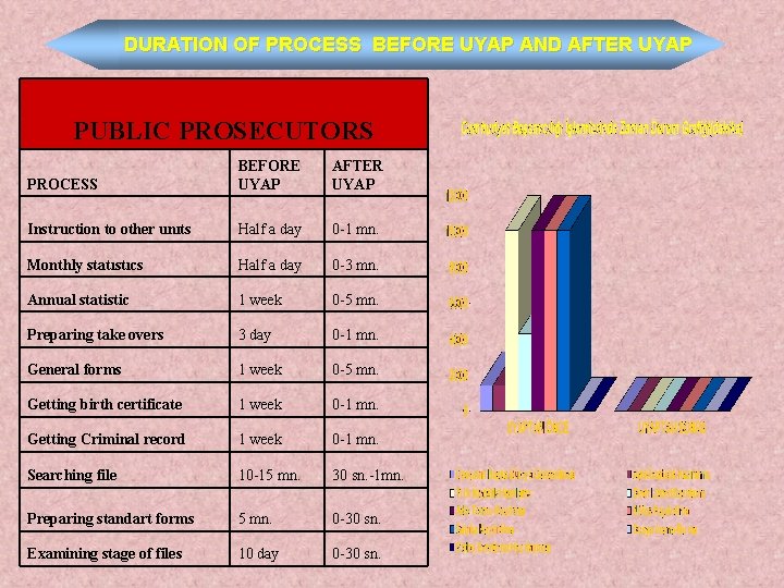 DURATION OF PROCESS BEFORE UYAP AND AFTER UYAP PUBLIC PROSECUTORS PROCESS BEFORE UYAP AFTER