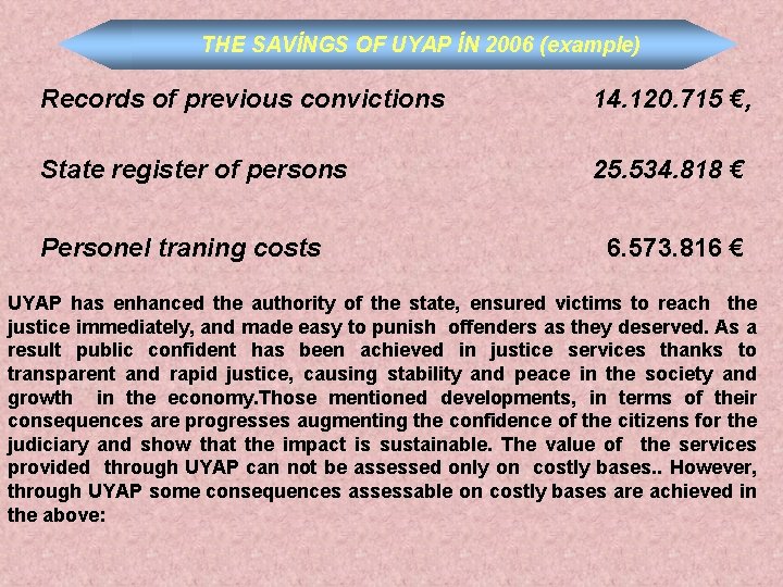 THE SAVİNGS OF UYAP İN 2006 (example) Records of previous convictions 14. 120. 715