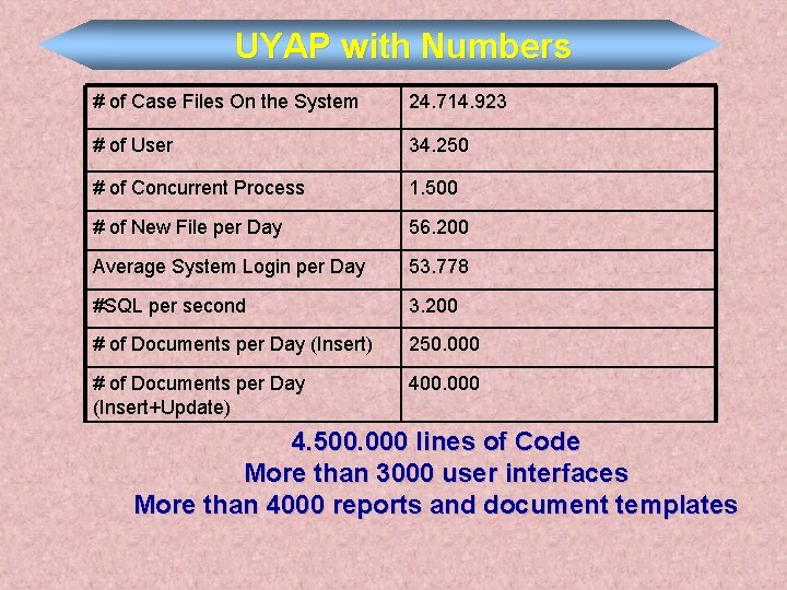 UYAP with Numbers # of Case Files On the System 24. 714. 923 #