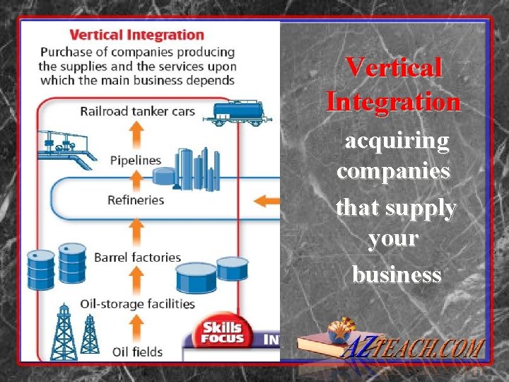 Vertical Integration acquiring companies that supply your business 