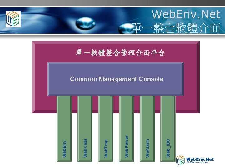 Web. Env. Net 單一整合軟體介面 單一軟體整合管理介面平台 Common logging, reporting, alerting Data in from Symantec and
