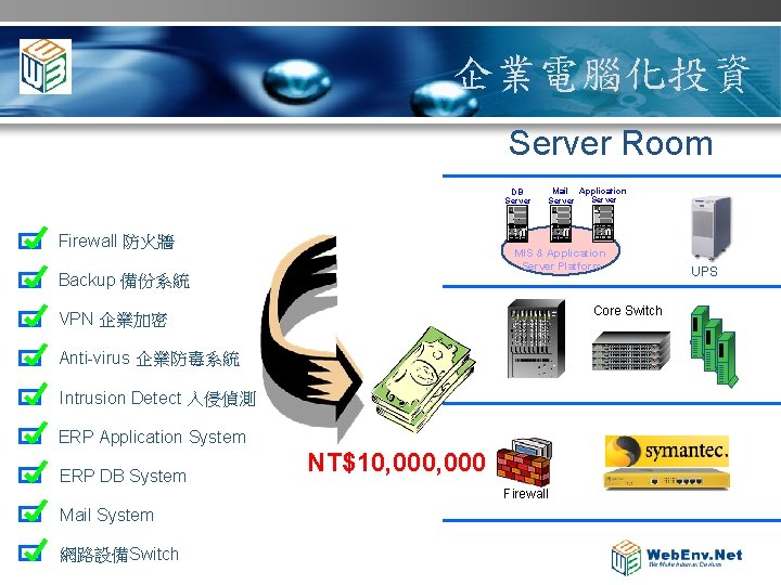 企業電腦化投資 Server Room DB Server Firewall 防火牆 Mail Application Server MIS & Application Server