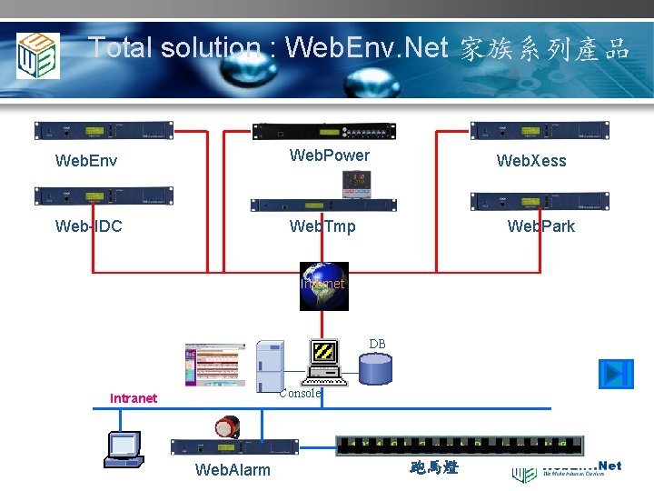 Total solution : Web. Env. Net 家族系列產品 Web. Env Web. Power Web-IDC Web. Tmp