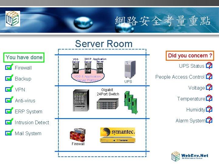網路安全考量重點 Server Room You have done VOD Server Did you concern ? DHCP Application