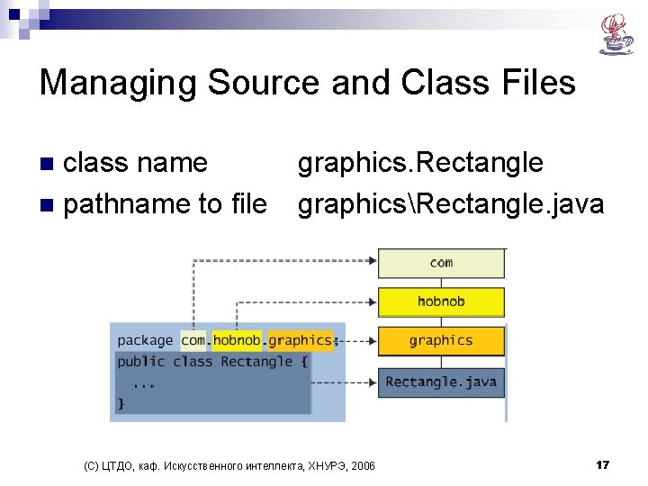 Managing Source and Class Files class name n pathname to file n graphics. Rectangle