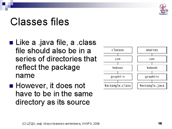Classes files Like a. java file, a. class file should also be in a