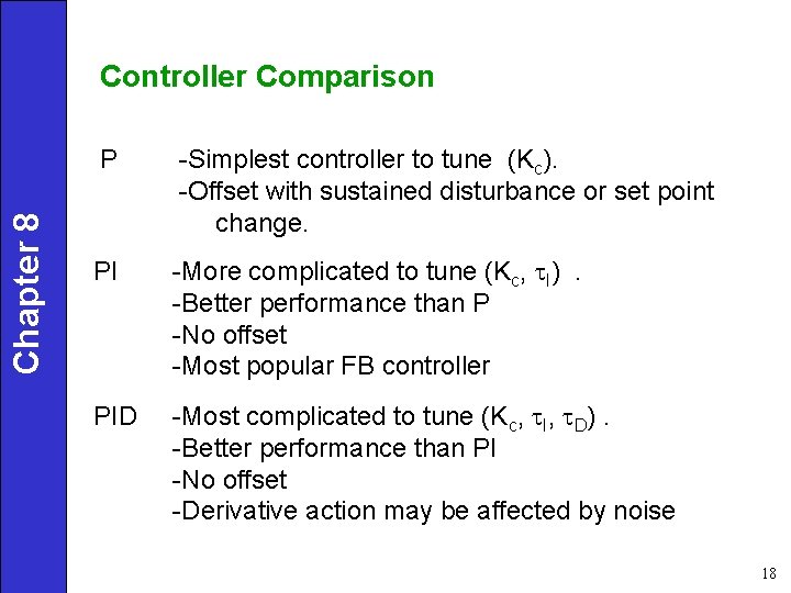 Chapter 8 Controller Comparison P -Simplest controller to tune (Kc). -Offset with sustained disturbance Chapter 8 Controller Comparison P -Simplest controller to tune (Kc). -Offset with sustained disturbance