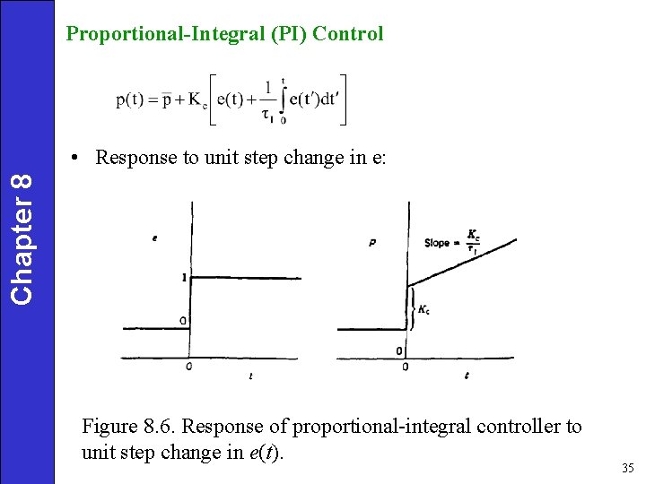 Proportional-Integral (PI) Control Chapter 8 • Response to unit step change in e: Figure