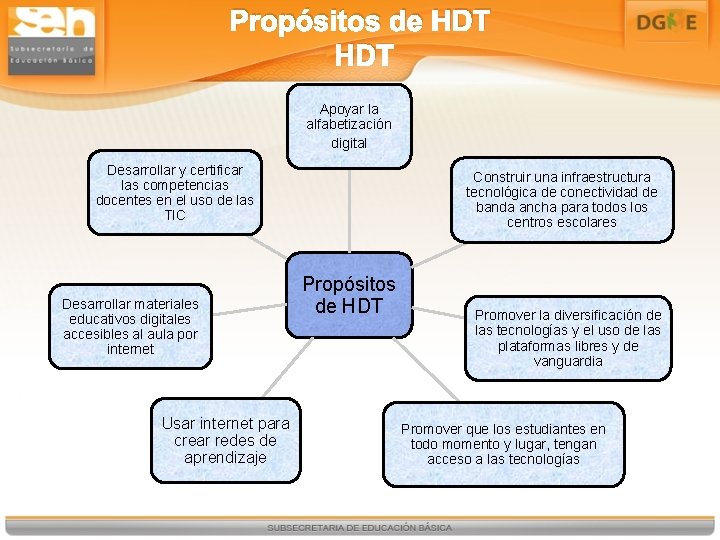 Propósitos de HDT Apoyar la alfabetización digital Desarrollar y certificar las competencias docentes en