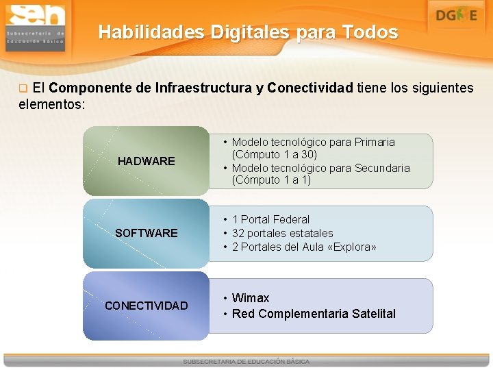 Habilidades Digitales para Todos q El Componente de Infraestructura y Conectividad tiene los siguientes
