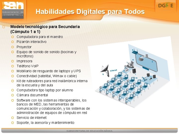 Habilidades Digitales para Todos Modelo tecnológico para Secundaria (Cómputo 1 a 1) Computadora para