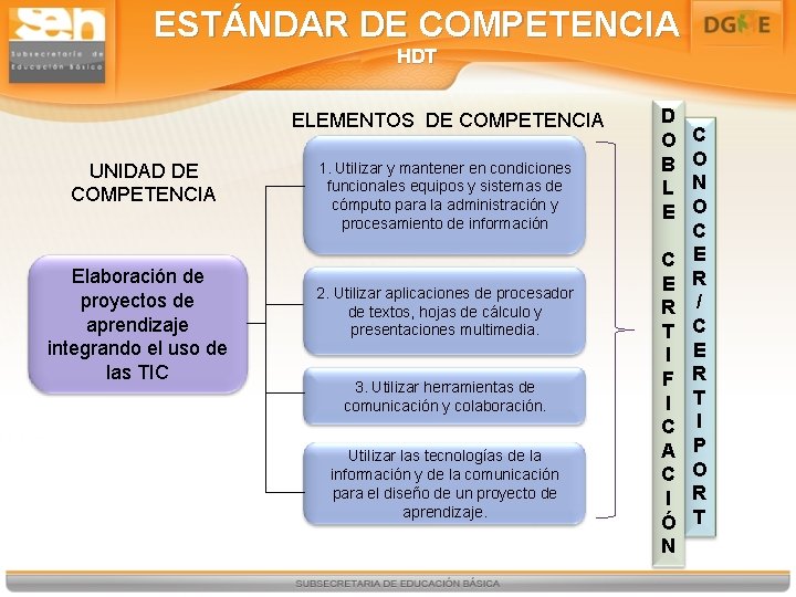 ESTÁNDAR DE COMPETENCIA HDT ELEMENTOS DE COMPETENCIA UNIDAD DE COMPETENCIA Elaboración de proyectos de