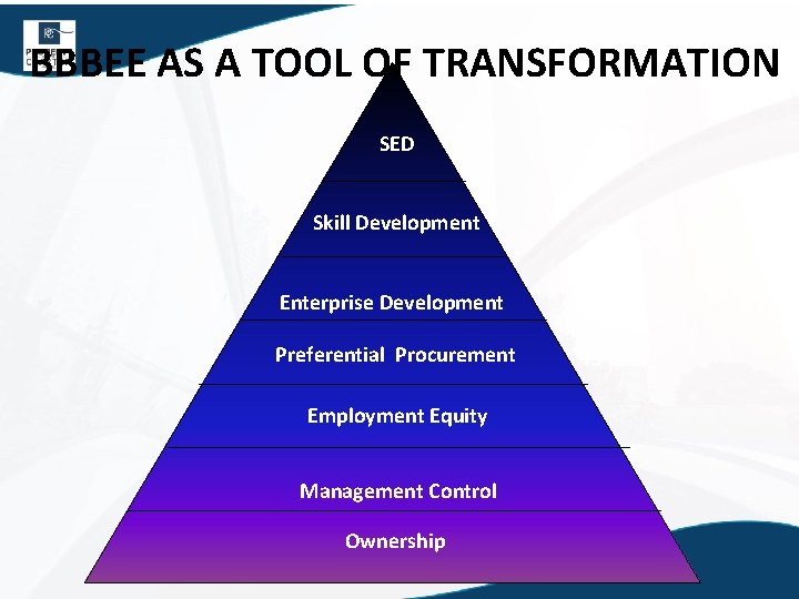 BBBEE AS A TOOL OF TRANSFORMATION SED Skill Development Enterprise Development Preferential Procurement Employment