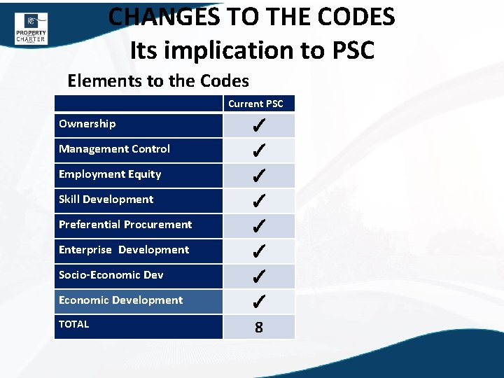 CHANGES TO THE CODES Its implication to PSC Elements to the Codes Current PSC