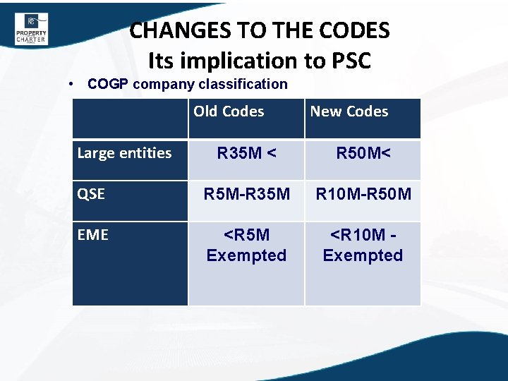 CHANGES TO THE CODES Its implication to PSC • COGP company classification Old Codes